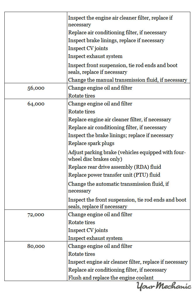 Understanding Jeep Service Indicator Lights - RECOMMENDED MAINTENANCE SCHEDULE FOR A JEEP 2