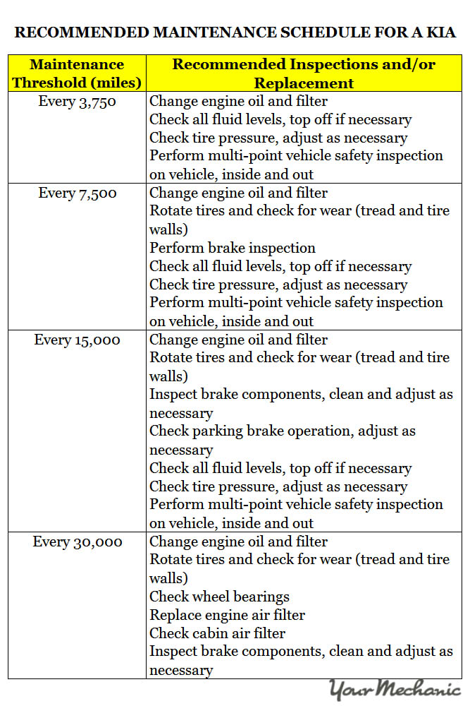 Understanding the Kia Maintenance Reminder and Service Indicator Lights