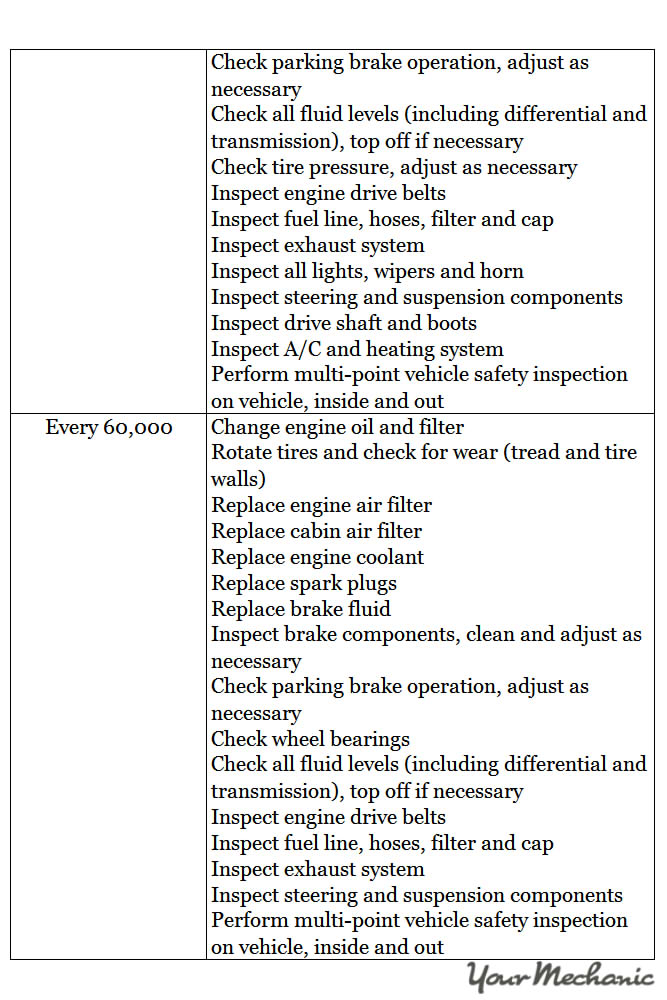 Understanding Kia Service Indicator Lights - RECOMMENDED MAINTENANCE SCHEDULE FOR A KIA 2