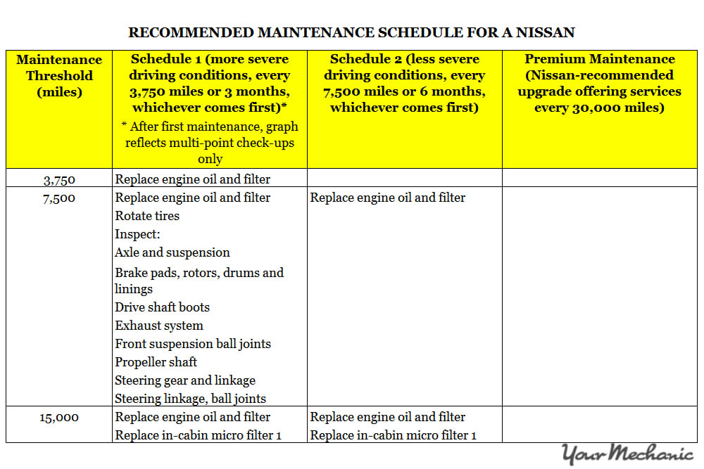 Understanding Nissan Service Indicator Lights - Recommended maintenance schedule for a Nissan - 1