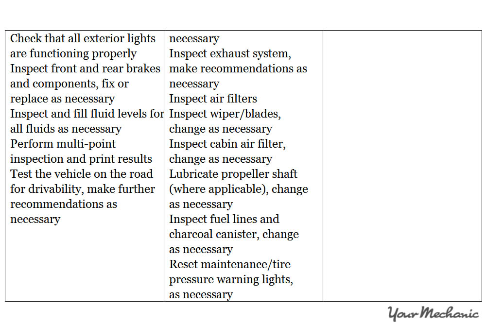 Understanding Scion Service Indicator Lights - RECOMMENDED SERVICE SCHEDULE FOR A SCION 2