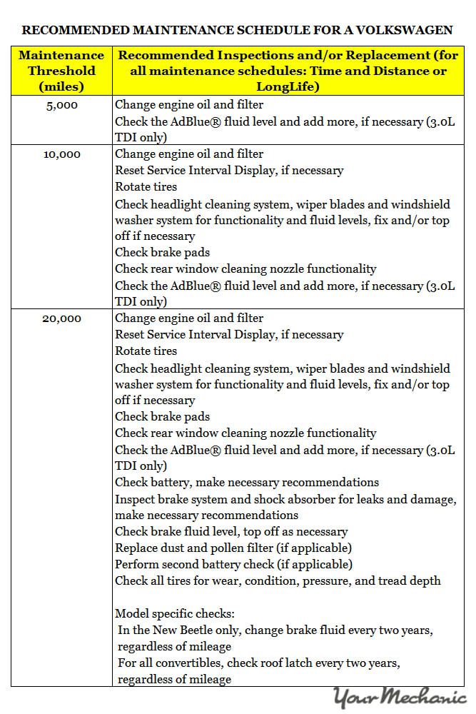 Understanding the Volkswagen Oil Monitoring System and Lights YourMechanic Advice