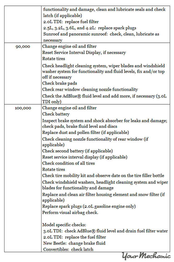 Understanding Volkswagen Service Indicator Lights - RECOMMENDED MAINTENANCE SCHEDULE FOR A VOLKSWAGEN 5