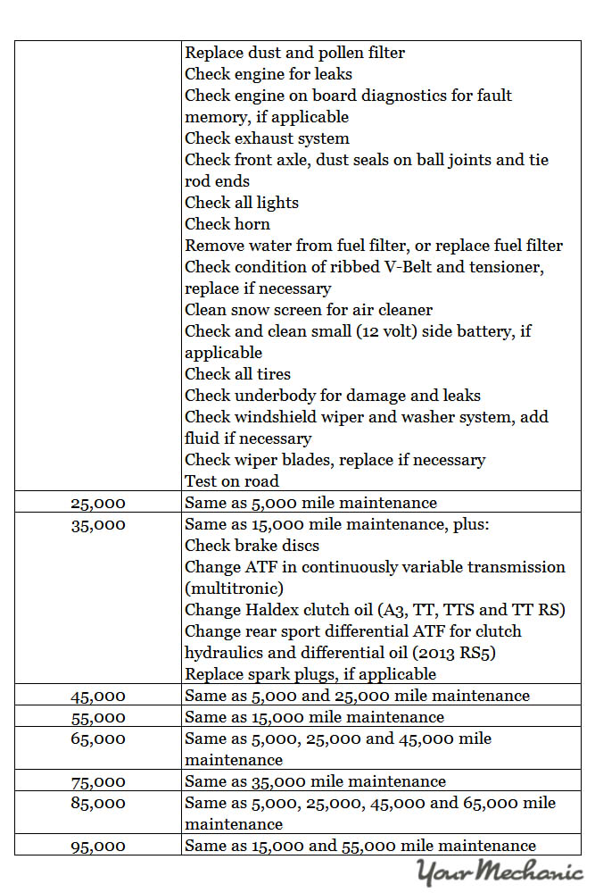 Understanding Audi Service Indicator Lights - RECOMMENDED MAINTENANCE SCHEDULE FOR AN AUDI