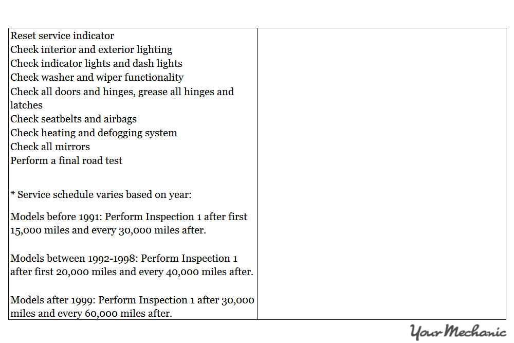 RECOMMENDED MAINTENANCE SCHEDULE FOR A BMW Understanding BMW Service Indicator Lights - 2