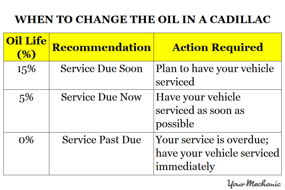 Understanding Cadillac Service Indicator Lights - WHEN TO CHANGE THE OIL IN A CADILLAC