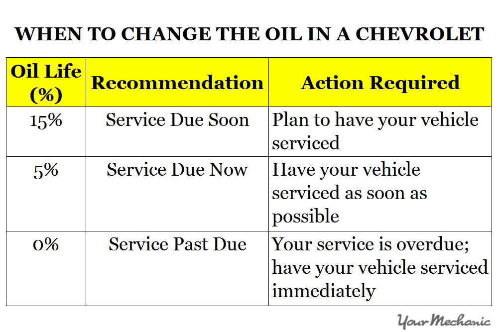 Understanding Chevrolet Service Indicator Lights - When to change the oil in a Chevrolet