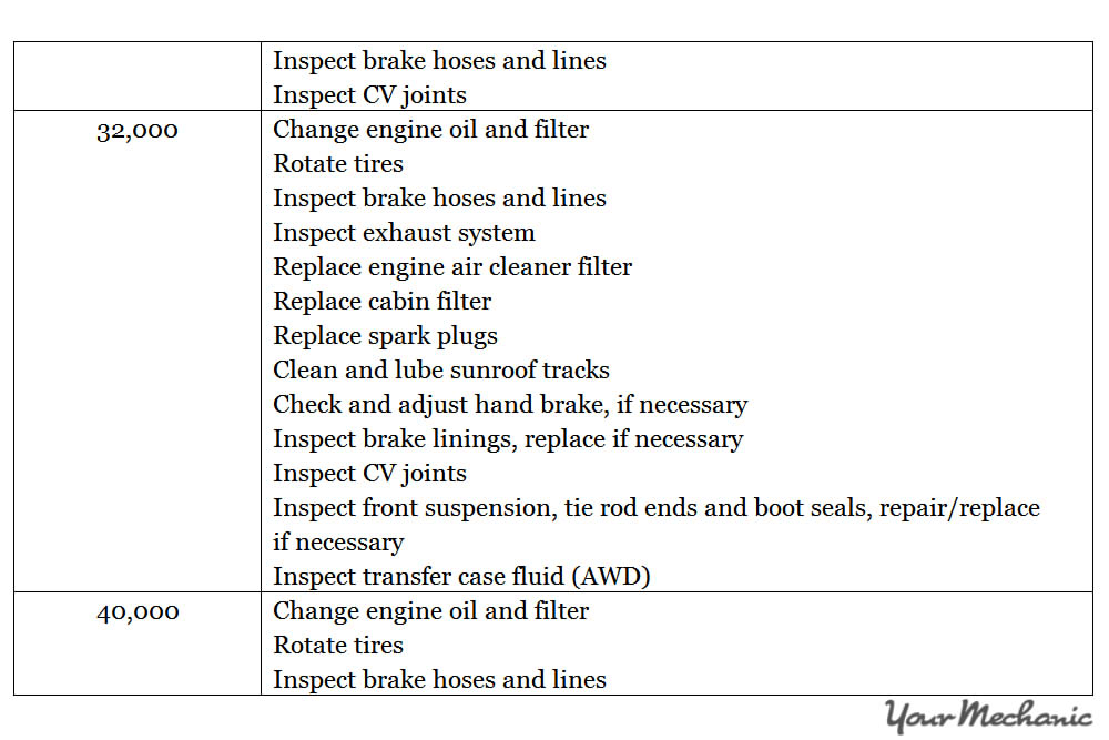 Understanding Fiat Service Indicator Lights - RECOMMENDED MAINTENANCE SCHEDULE FOR A FIAT 2