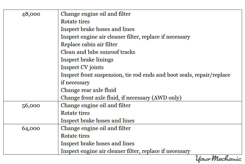 Understanding Fiat Service Indicator Lights - RECOMMENDED MAINTENANCE SCHEDULE FOR A FIAT 3