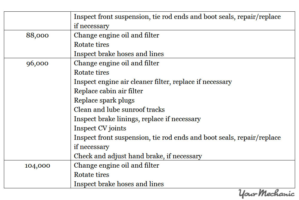 Understanding Fiat Service Indicator Lights - RECOMMENDED MAINTENANCE SCHEDULE FOR A FIAT 5