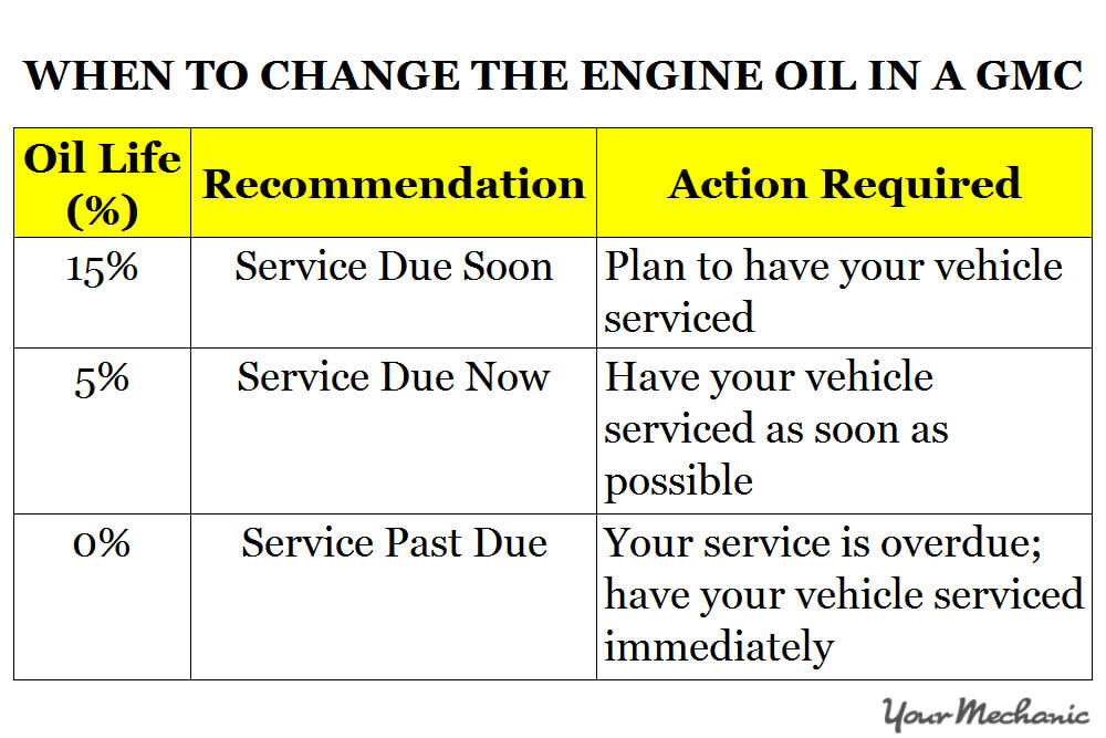 Understanding GMC Service Indicator Lights - WHEN TO CHANGE THE ENGINE OIL IN A GMC