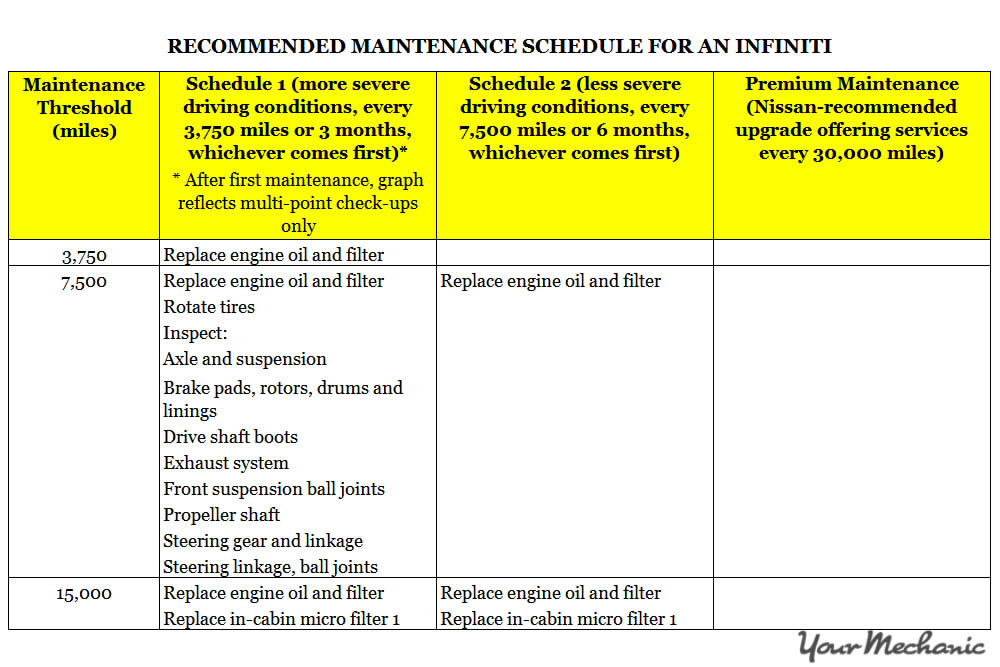 Understanding Infiniti Service Indicator Lights - RECOMMENDED MAINTENANCE SCHEDULE FOR AN INFINITI 1