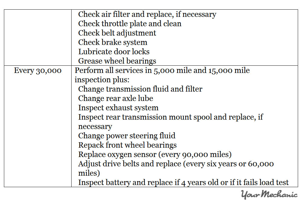 Understanding Jaguar Service Indicator Lights RECOMMENDED MAINTENANCE SCHEDULE FOR A JAGUAR 2