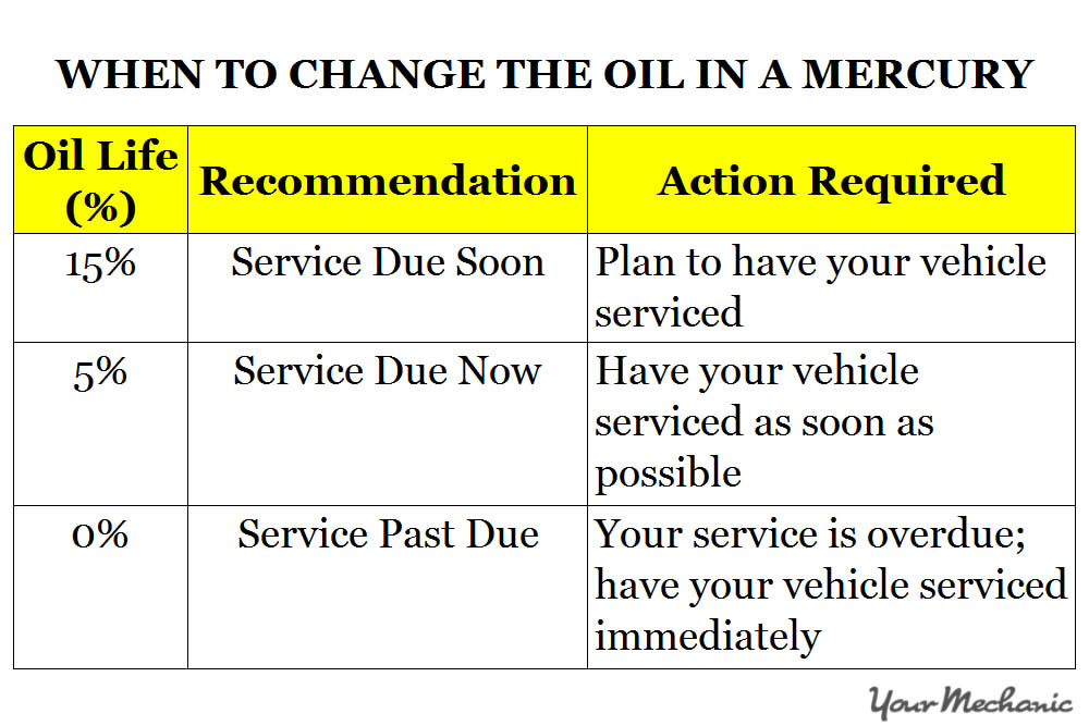 Understanding Mercury Service Indicator Lights - WHEN TO CHANGE THE OIL IN A MERCURY