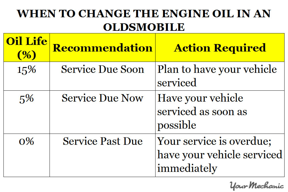 Understanding Oldsmobile Service Indicator Lights - WHEN TO CHANGE THE ENGINE OIL IN AN OLDSMOBILE