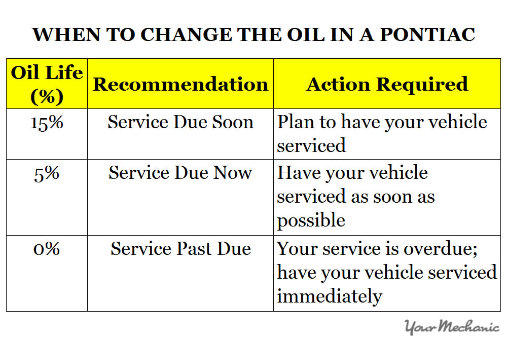 Understanding the Pontiac Service Indicator Lights - WHEN TO CHANGE THE OIL IN A PONTIAC