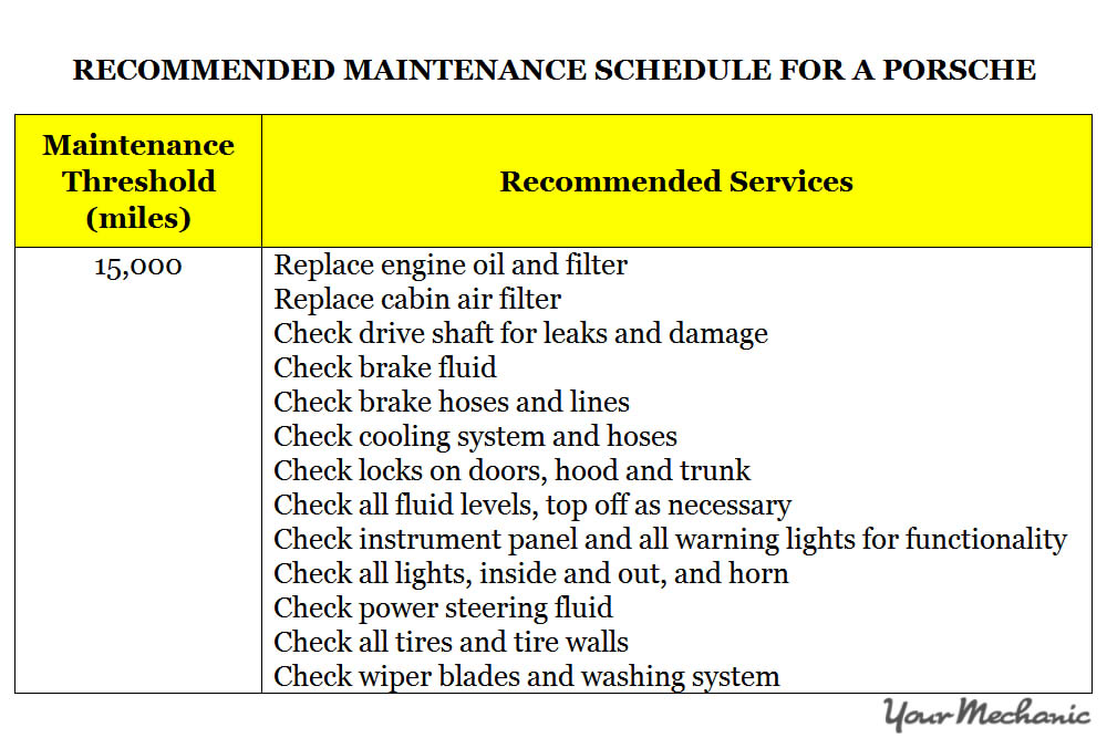 Understanding Porsche Service Indicator Lights -  RECOMMENDED MAINTENANCE SCHEDULE FOR A PORSCHE - 1