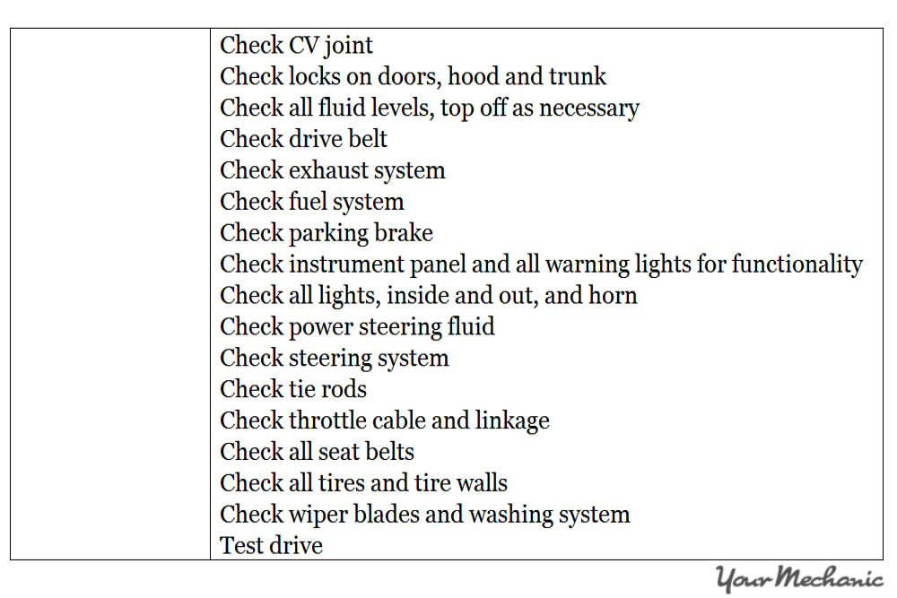 Understanding Porsche Service Indicator Lights -  RECOMMENDED MAINTENANCE SCHEDULE FOR A PORSCHE - 10