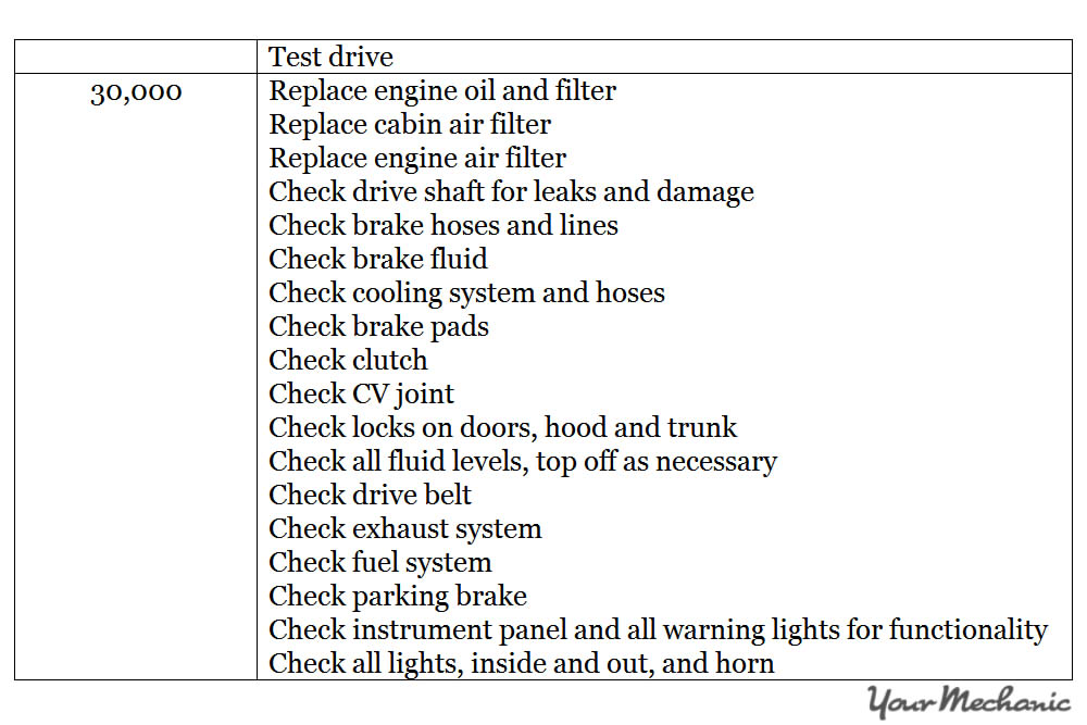 Understanding Porsche Service Indicator Lights -  RECOMMENDED MAINTENANCE SCHEDULE FOR A PORSCHE - 2