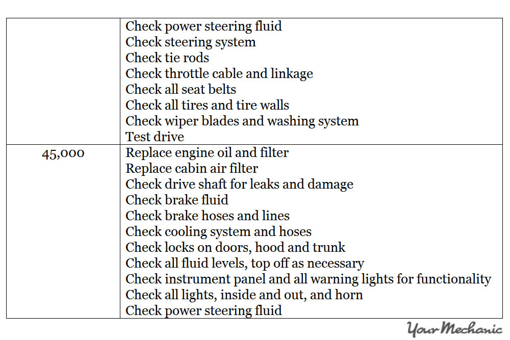 Understanding Porsche Service Indicator Lights -  RECOMMENDED MAINTENANCE SCHEDULE FOR A PORSCHE - 3