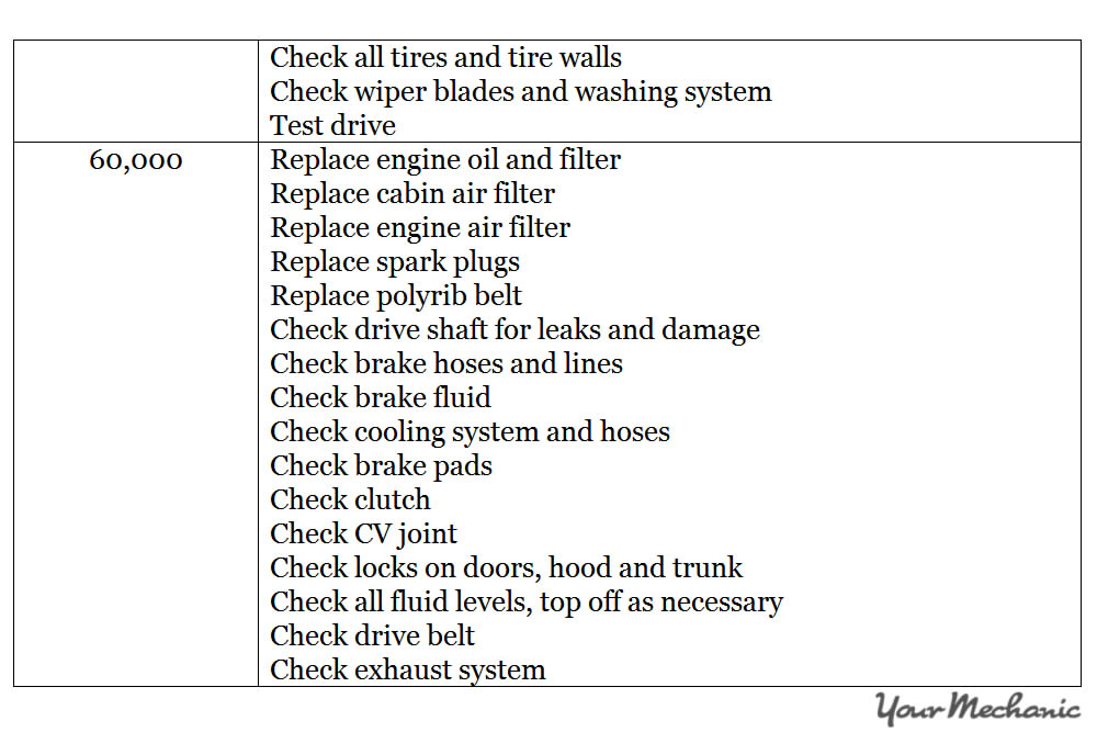 Understanding Porsche Service Indicator Lights -  RECOMMENDED MAINTENANCE SCHEDULE FOR A PORSCHE - 4