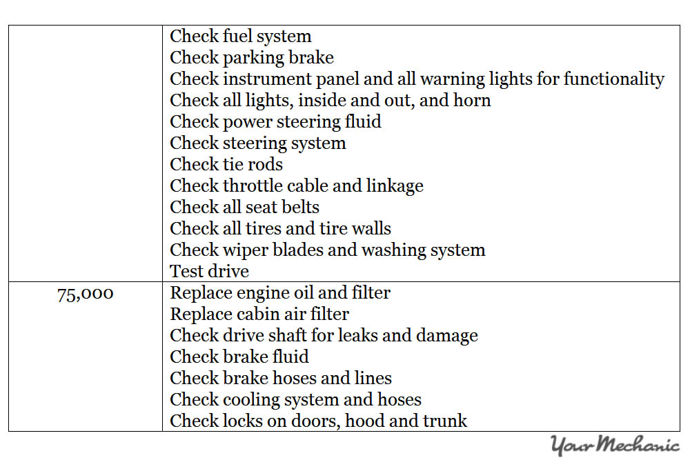 Understanding Porsche Service Indicator Lights -  RECOMMENDED MAINTENANCE SCHEDULE FOR A PORSCHE - 5