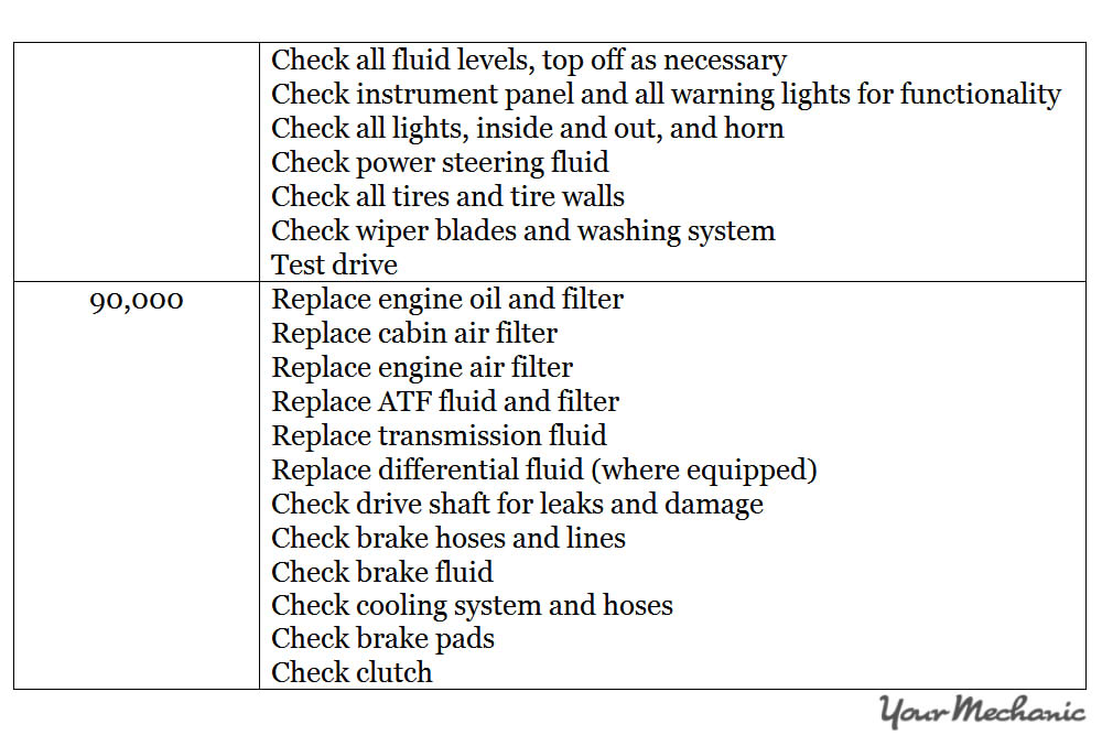 Understanding Porsche Service Indicator Lights -  RECOMMENDED MAINTENANCE SCHEDULE FOR A PORSCHE - 6