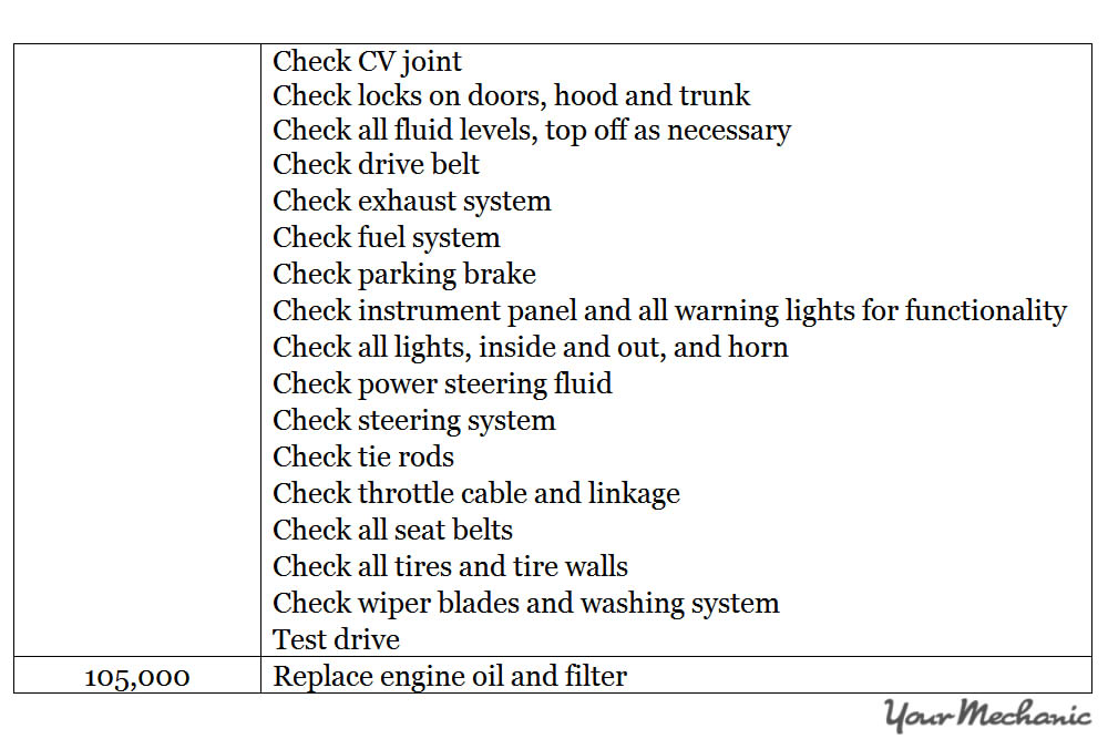 Understanding Porsche Service Indicator Lights -  RECOMMENDED MAINTENANCE SCHEDULE FOR A PORSCHE - 7