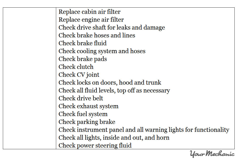 Understanding Porsche Service Indicator Lights -  RECOMMENDED MAINTENANCE SCHEDULE FOR A PORSCHE - 8