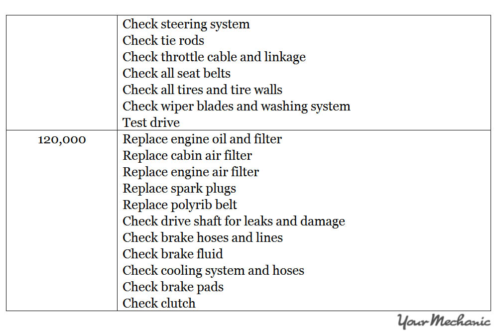 Understanding Porsche Service Indicator Lights -  RECOMMENDED MAINTENANCE SCHEDULE FOR A PORSCHE - 9