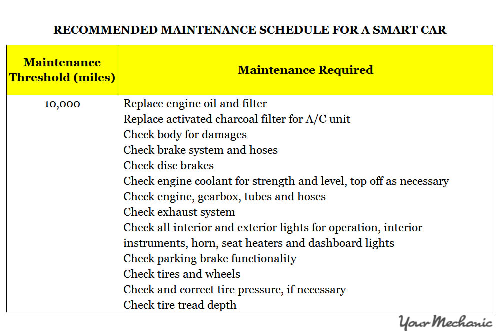 Understanding the Smart Car Service Interval Indicator System - RECOMMENDED MAINTENANCE SCHEDULES FOR A SMART CAR
 - 1