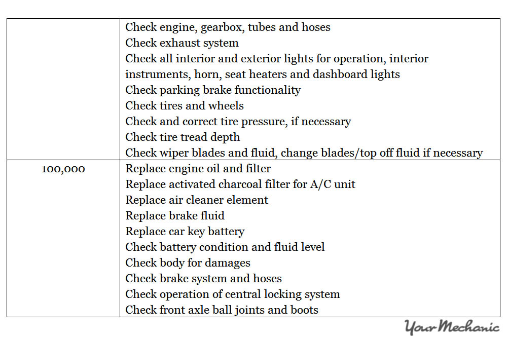 Understanding the Smart Car Service Interval Indicator System - RECOMMENDED MAINTENANCE SCHEDULES FOR A SMART CAR
 - 10