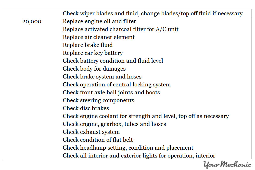 Understanding the Smart Car Service Interval Indicator System - RECOMMENDED MAINTENANCE SCHEDULES FOR A SMART CAR
 - 2