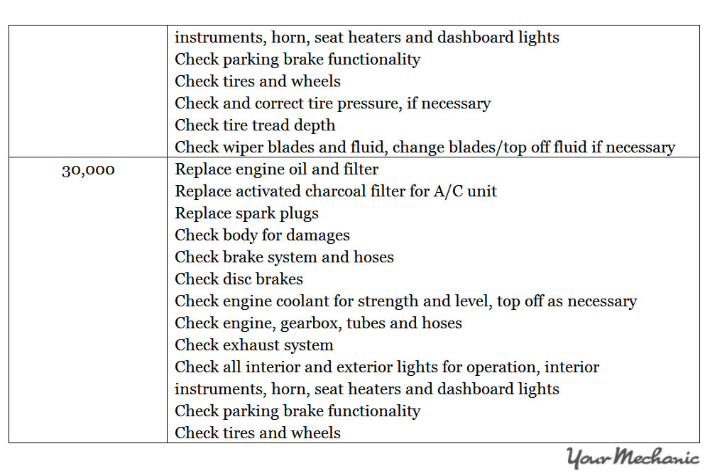 Understanding the Smart Car Service Interval Indicator System - RECOMMENDED MAINTENANCE SCHEDULES FOR A SMART CAR
 - 3