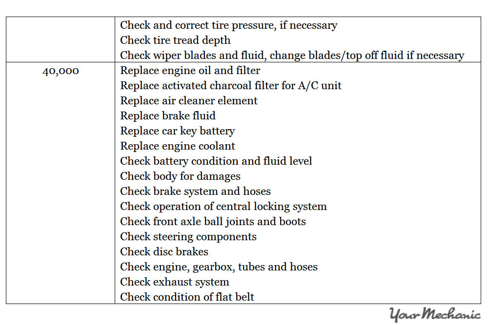 Understanding the Smart Car Service Interval Indicator System - RECOMMENDED MAINTENANCE SCHEDULES FOR A SMART CAR
 - 4