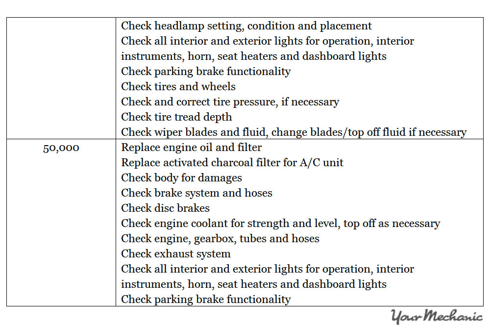 Understanding the Smart Car Service Interval Indicator System - RECOMMENDED MAINTENANCE SCHEDULES FOR A SMART CAR
 - 5