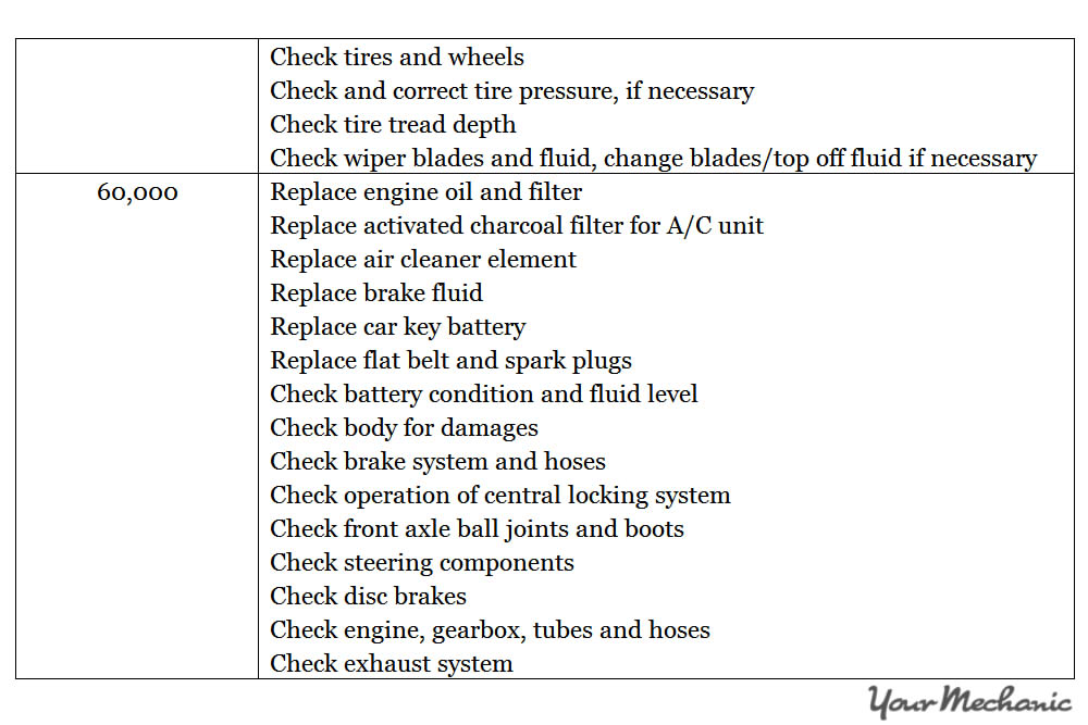 Understanding the Smart Car Service Interval Indicator System - RECOMMENDED MAINTENANCE SCHEDULES FOR A SMART CAR
 - 6