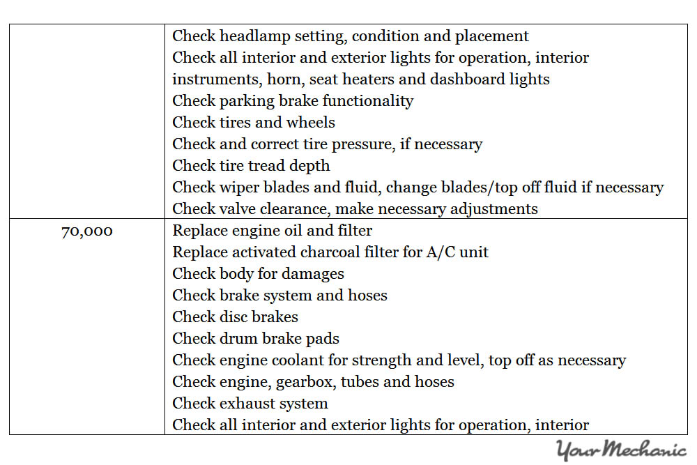 Understanding the Smart Car Service Interval Indicator System - RECOMMENDED MAINTENANCE SCHEDULES FOR A SMART CAR
 - 7