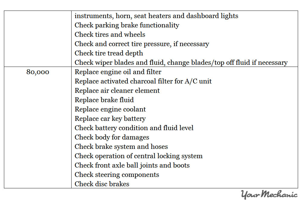 Understanding the Smart Car Service Interval Indicator System - RECOMMENDED MAINTENANCE SCHEDULES FOR A SMART CAR
 - 8