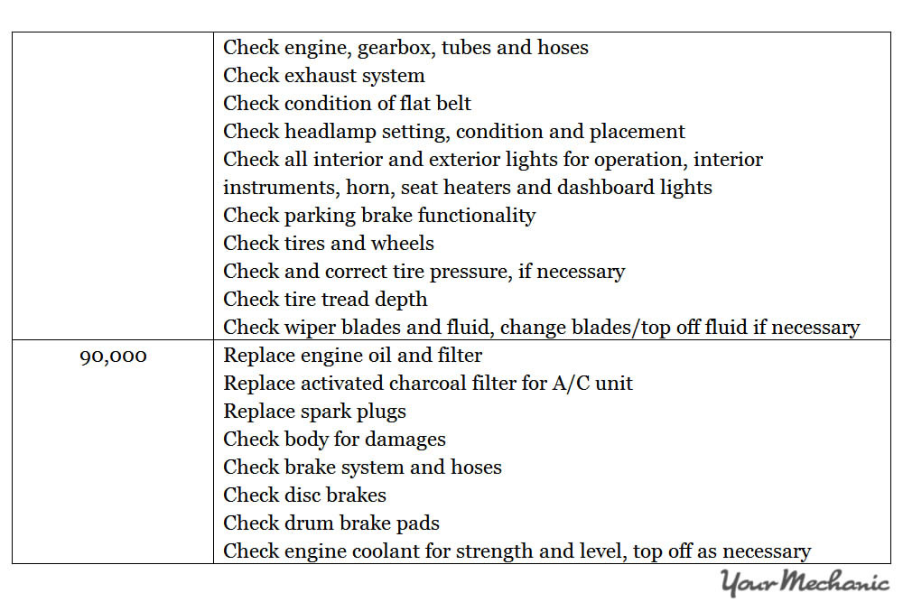 Understanding the Smart Car Service Interval Indicator System - RECOMMENDED MAINTENANCE SCHEDULES FOR A SMART CAR
 - 9