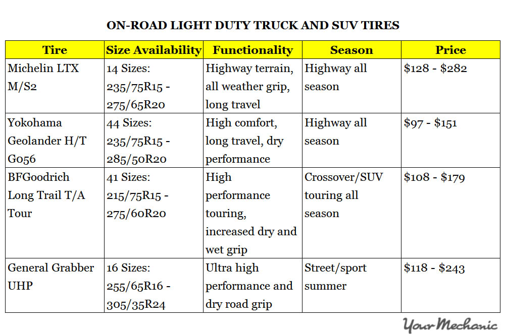 on-road light duty truck and suv tires