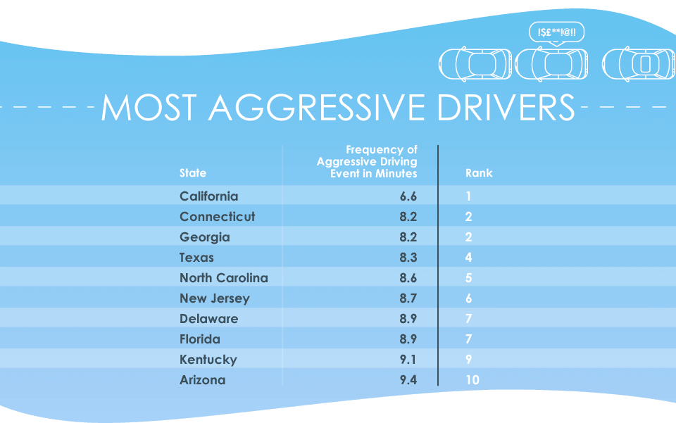 What is the Most Dangerous State to Drive In? YourMechanic Advice