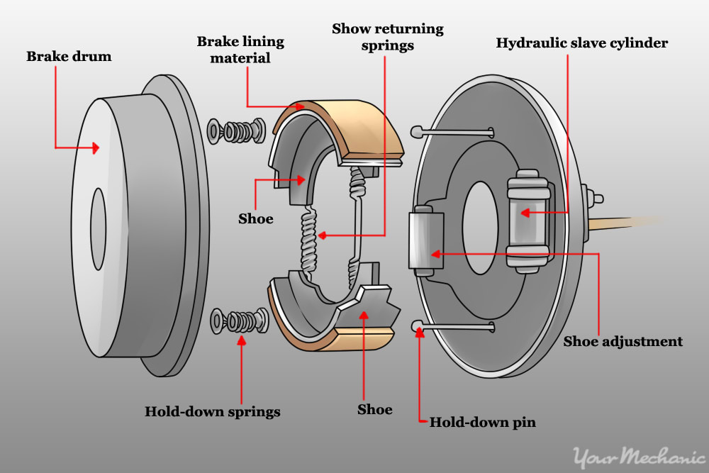 How to Adjust a Parking Brake Shoe | YourMechanic Advice