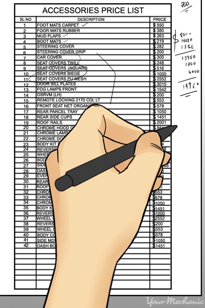 list of notes in margins