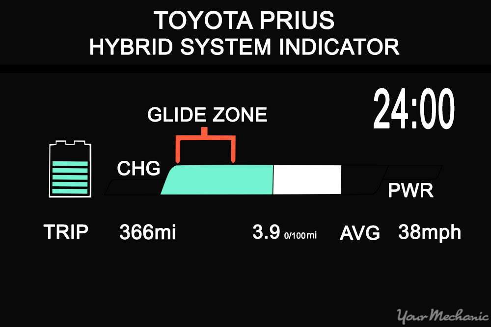 glide zone indicator