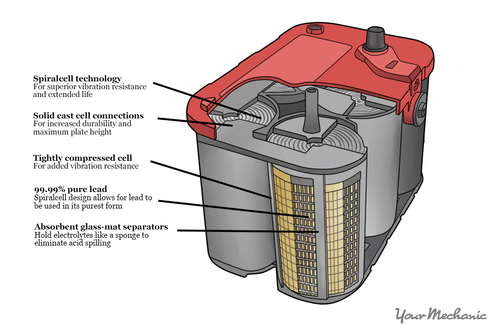 AGM battery shown