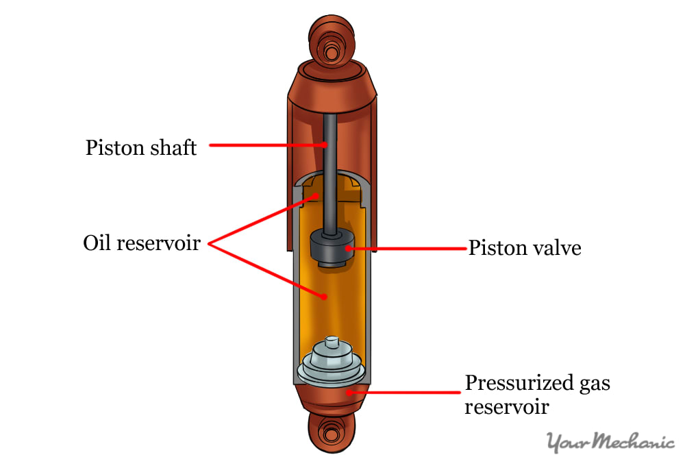 side view of standard gas charged shock absorber