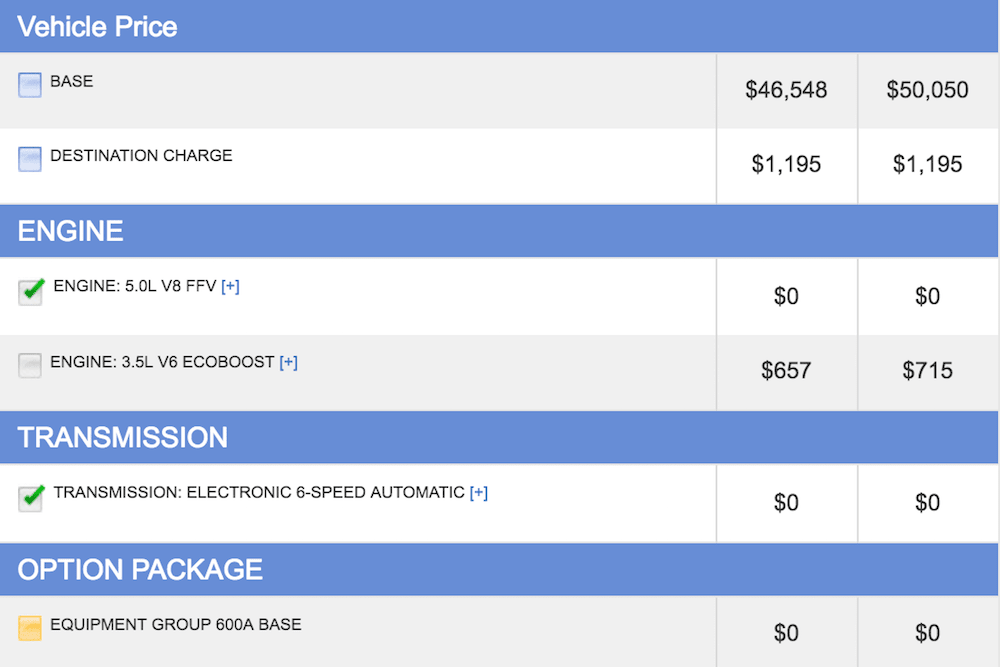 How To Buy A Car At Costco YourMechanic Advice