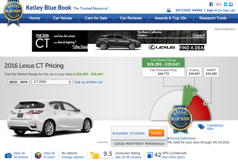 KBB hatchback price guide