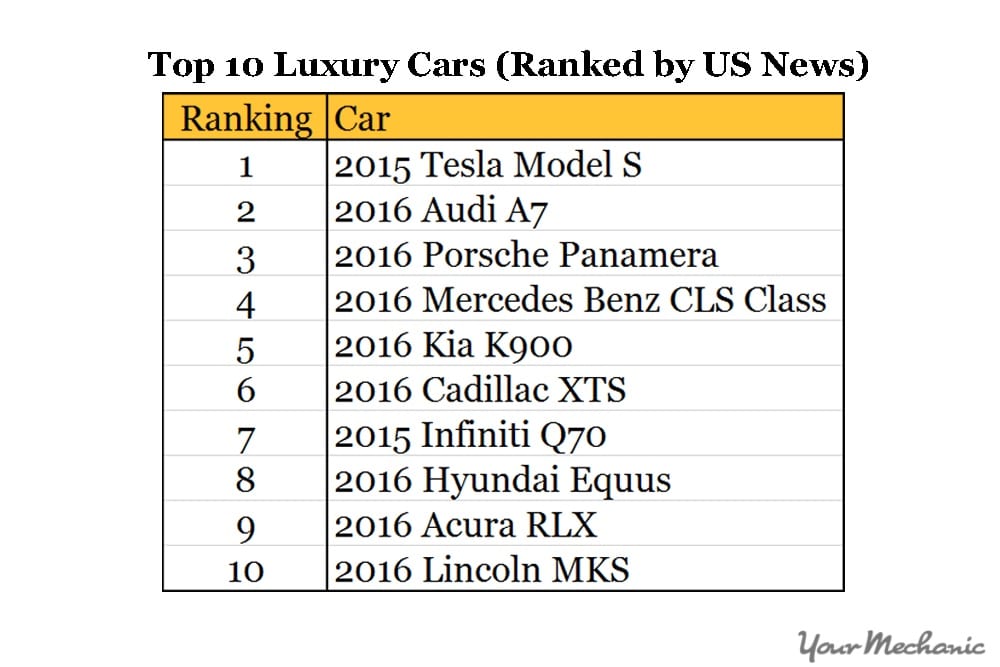 top 10 luxury rank